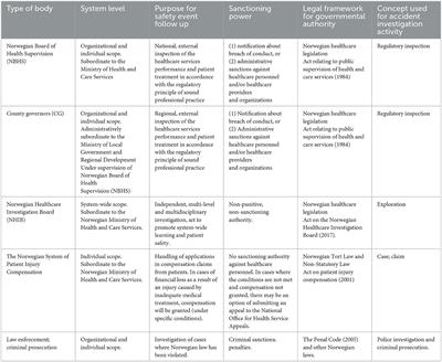 Naming the “baby” or the “beast”? The importance of concepts and labels in healthcare safety investigation